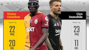 Trendyol Süper Lig'in 29. haftasında, Beşiktaş kendi sahasında Galatasaray ile