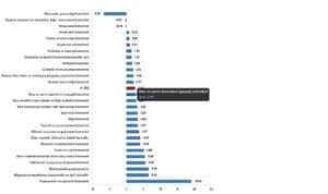 Şubat 2025 Hizmet Üretici Fiyat Endeksi verileri açıklandı. Ekonomik göstergeler
