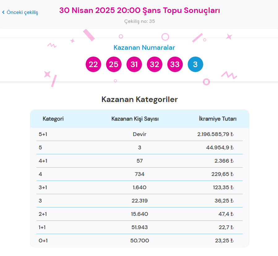 Şans Topu Nasıl Oynanır?