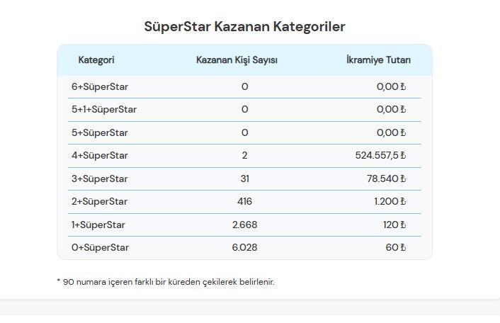 5 Nisan Çılgın Sayısal Loto Sonuçları: Dev İkramiye 745 Milyona Ulaştı, 6 Bilen Çıkmadı!