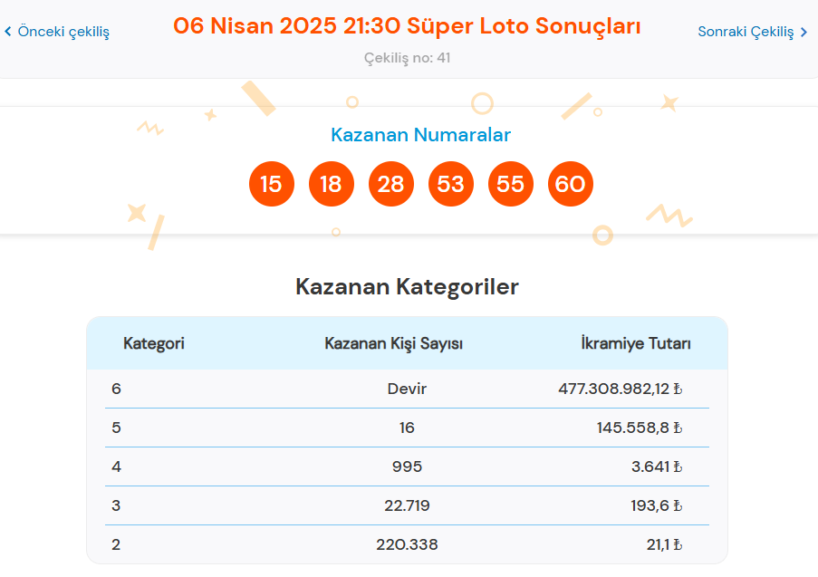 Süper Loto Sonuç Sorgulama