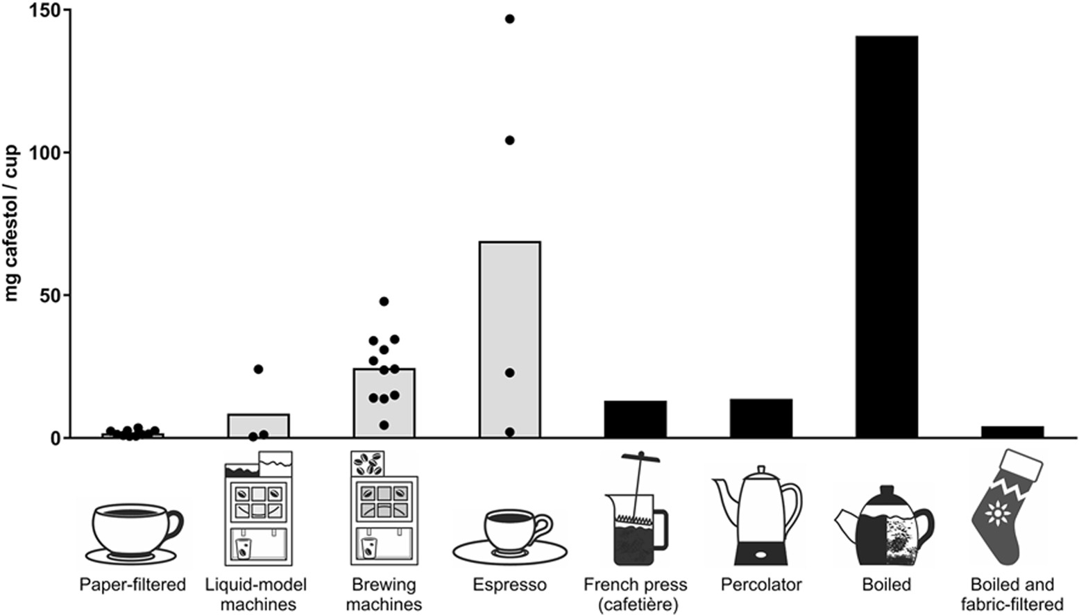 The Implications for Workplace Coffee Perks