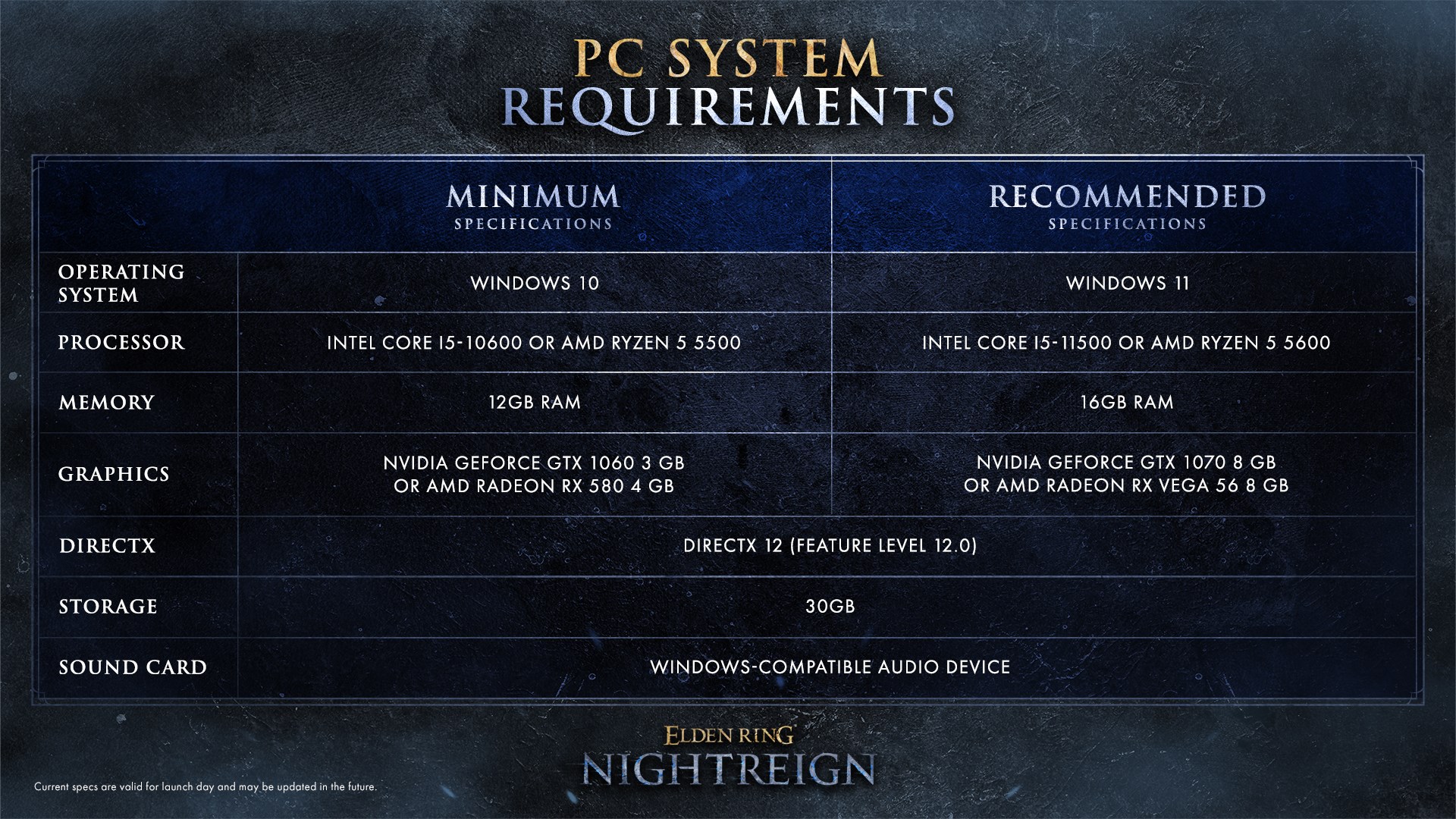 Elden Ring Nightreign Release Details
