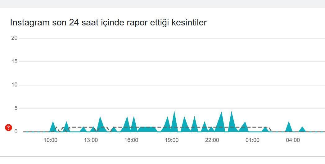 Sosyal Medya Platformları Ne Zaman Düzelecek?