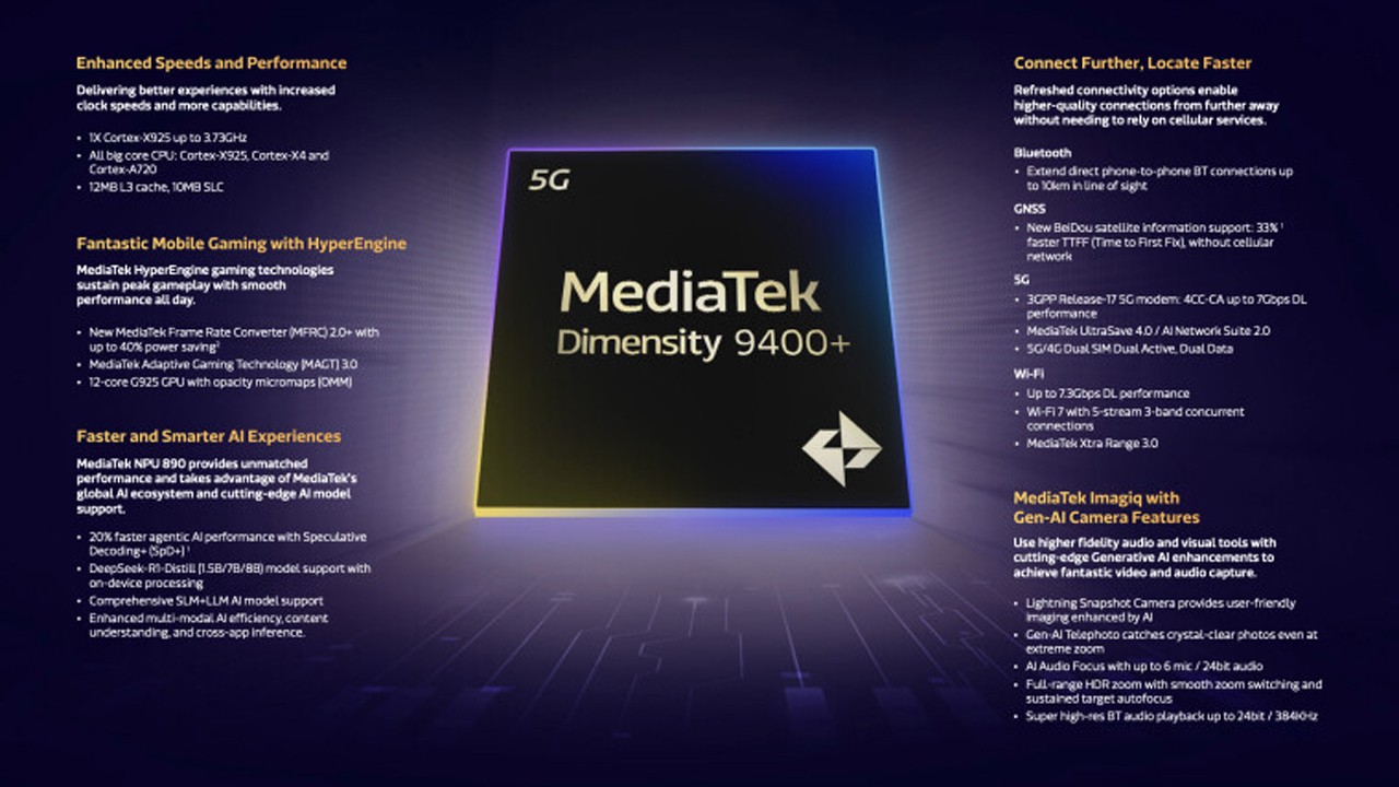 MediaTek’s Dimensity 9400+: A Leap in Smartphone Technology