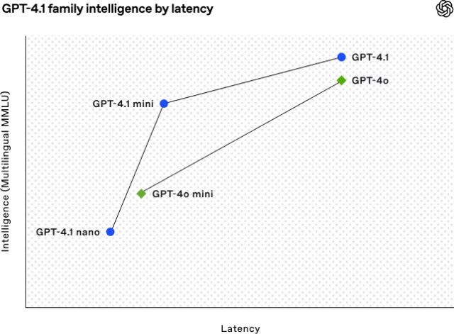 GPT-4.1 Mini