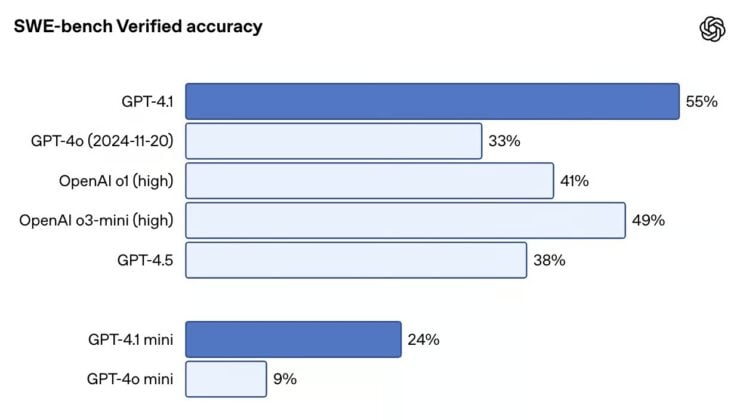 Enhanced Instruction Adherence