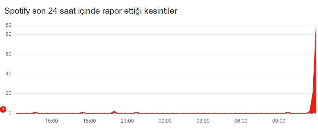 <b>Spotify Nedir?</b>“></p>
<p><i>Spotify</i>, kullanıcılarına <b>ücretsiz</b> ve <b>Premium</b> olmak üzere iki farklı hizmet seçeneği sunar. Ücretsiz versiyonda reklamlı ve kısıtlı özellikler bulunurken, Premium abonelik ile reklamsız dinleme, çevrimdışı modda müzik dinleme ve daha yüksek ses kalitesi gibi avantajlar sağlanmaktadır. Uygulama, telefon, bilgisayar ve tablet gibi birçok cihazda kullanılabilmekte ve müzikseverler arasında oldukça popülerdir.</p>
<p><img decoding=