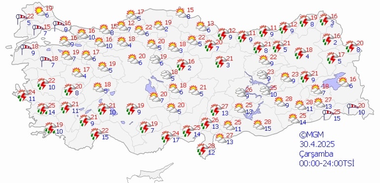 Genel Hava Durumu Tahminleri