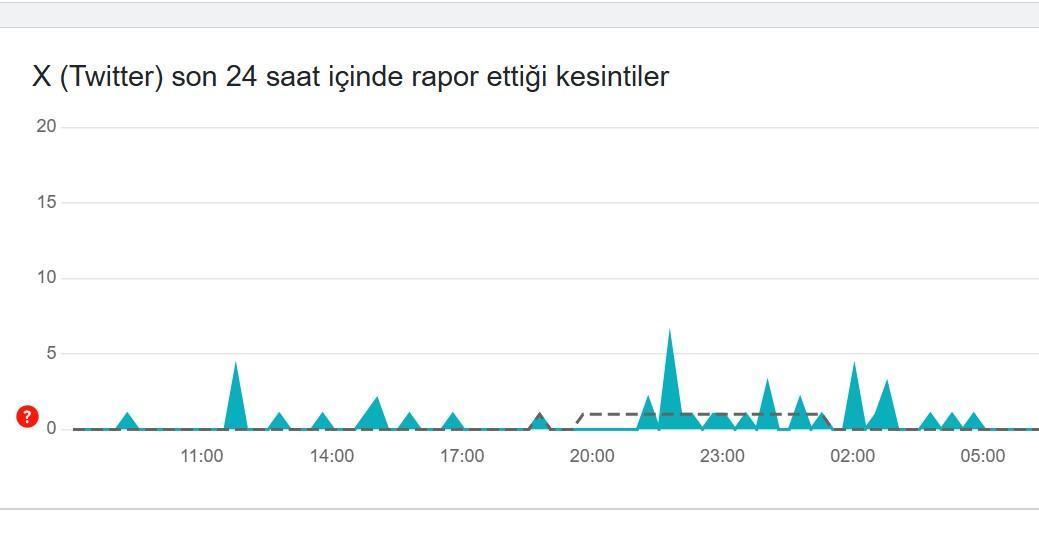 Sorun Çözümü ve Güncel Durum