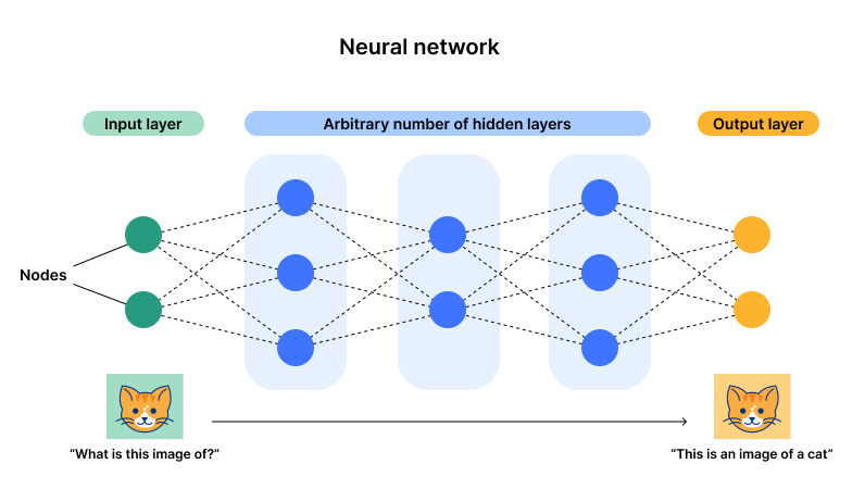 What is Deep Learning? How is it Different from Machine Learning?