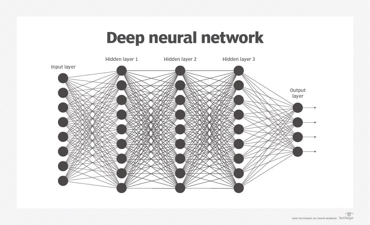 What is Deep Learning? How is it Different from Machine Learning?