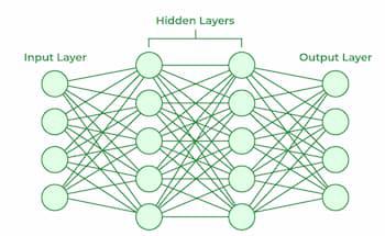 Neural Networks in Deep Learning