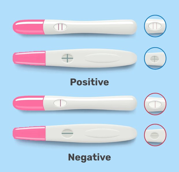 Accuracy of Urine Pregnancy Tests