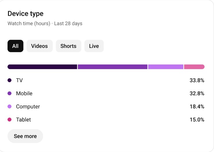 Exciting Innovations for YouTube on TV