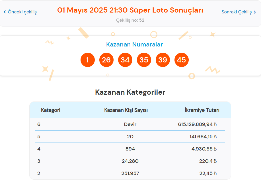 1 Mayıs Süper Loto Çekiliş Sonuçları Açıklandı