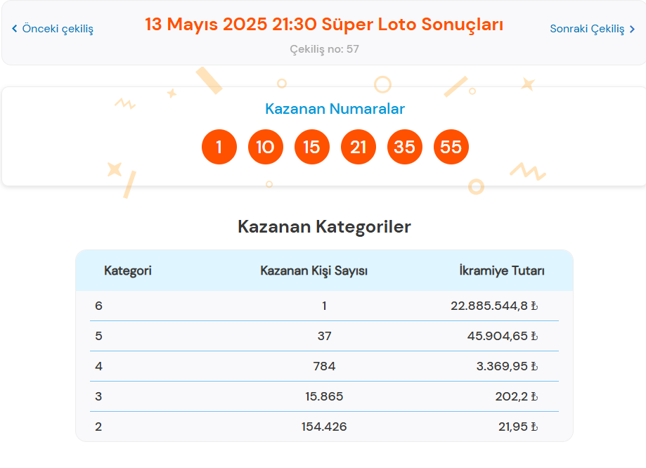 13 Mayıs Süper Loto Çekiliş Sonuçları Açıklandı