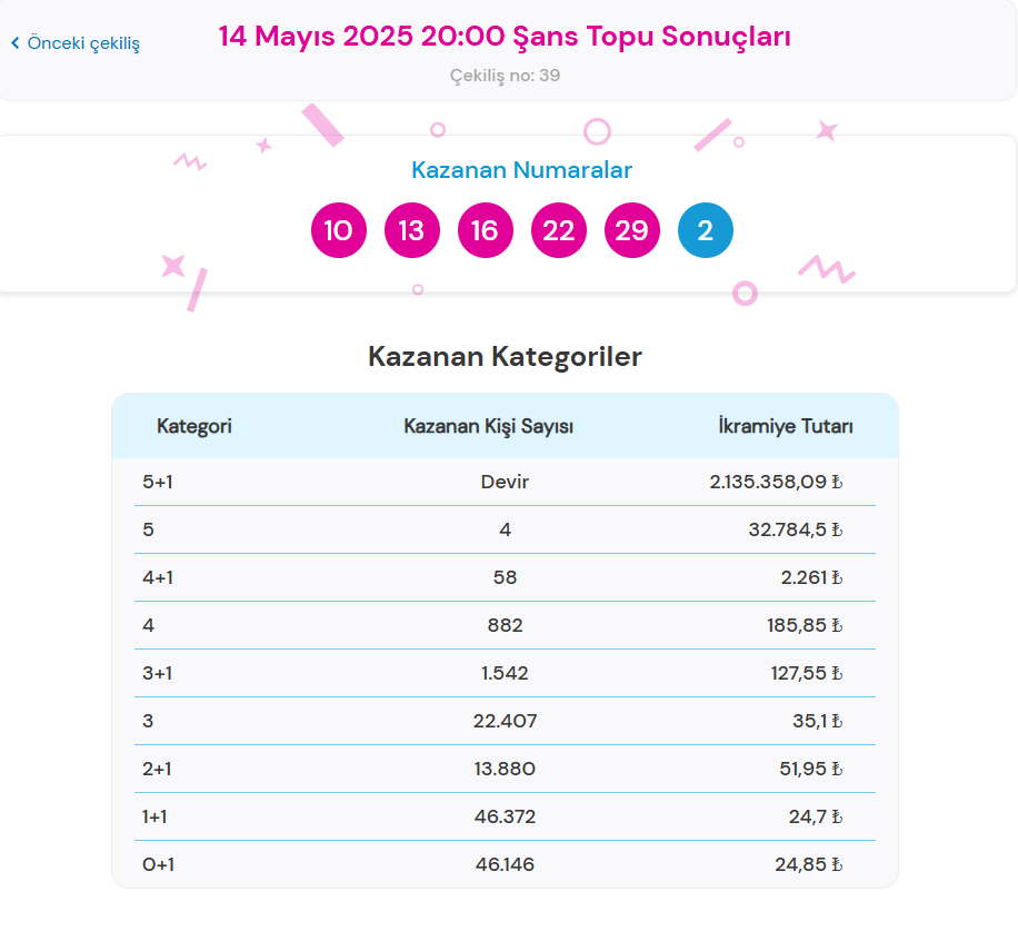 14 Mayıs 2025 Şans Topu Sonuçları