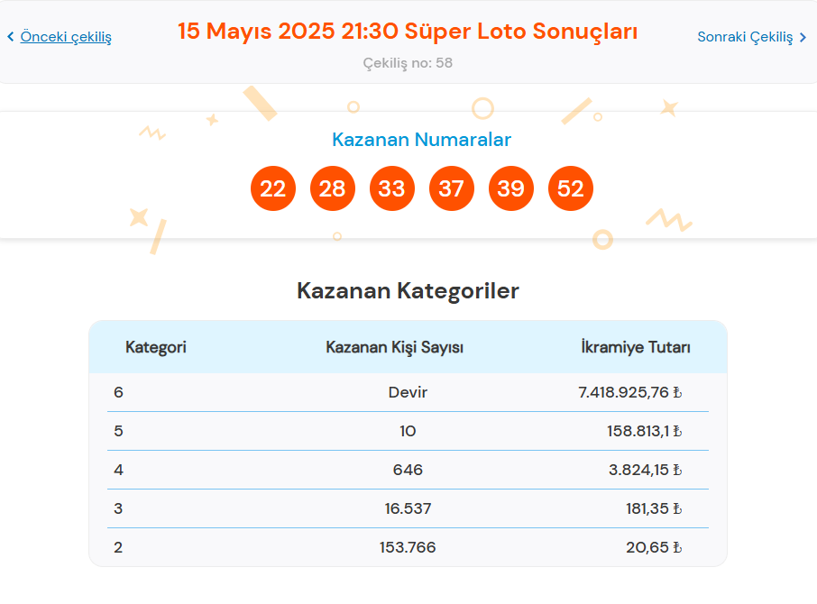 15 Mayıs 2025 Süper Loto Sonuçları