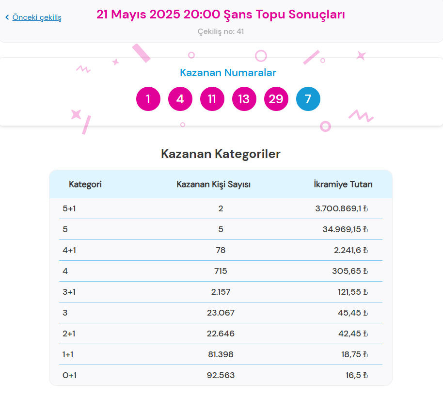 Şans Topu Nasıl Oynanır?