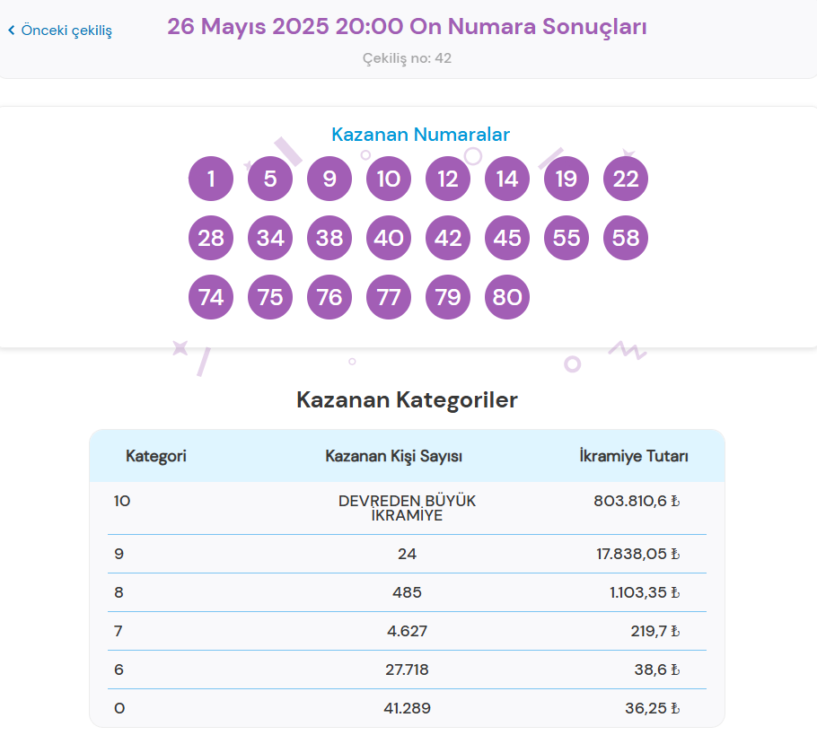 26 Mayıs 2025 On Numara Çekiliş Sonuçları