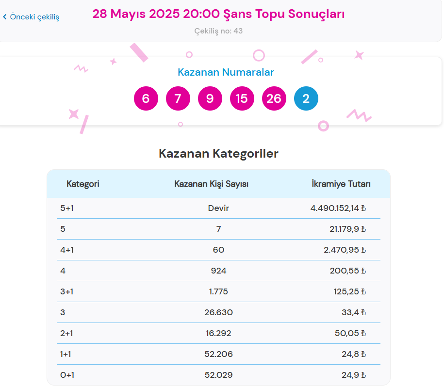 Şans Topu Nasıl Oynanır?