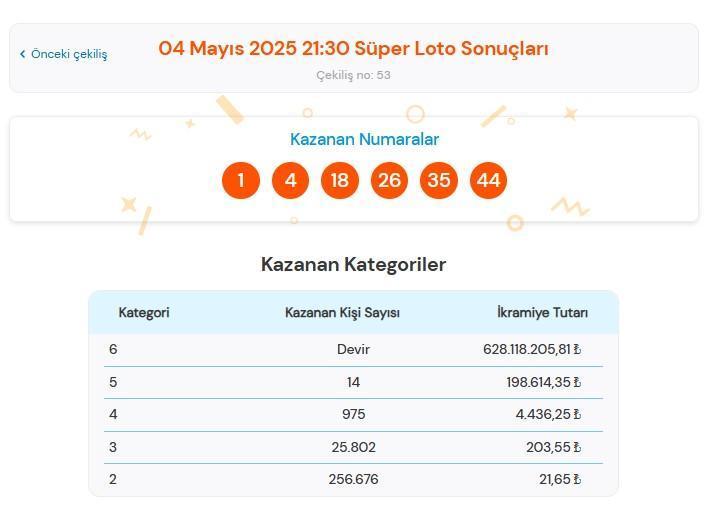 4 Mayıs 2025 Süper Loto Sonuçları ve Büyük İkramiye