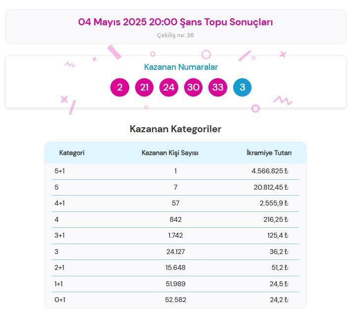 Şans Topu Nasıl Oynanır?