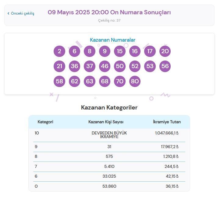 On Numara Nasıl Oynanır?