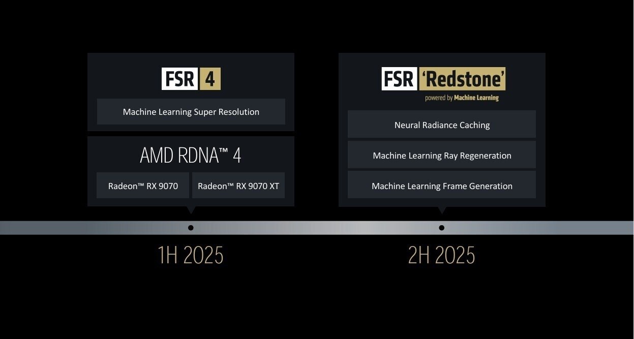 AMD Introduces FSR Redstone: A New Era in FidelityFX Super Resolution
