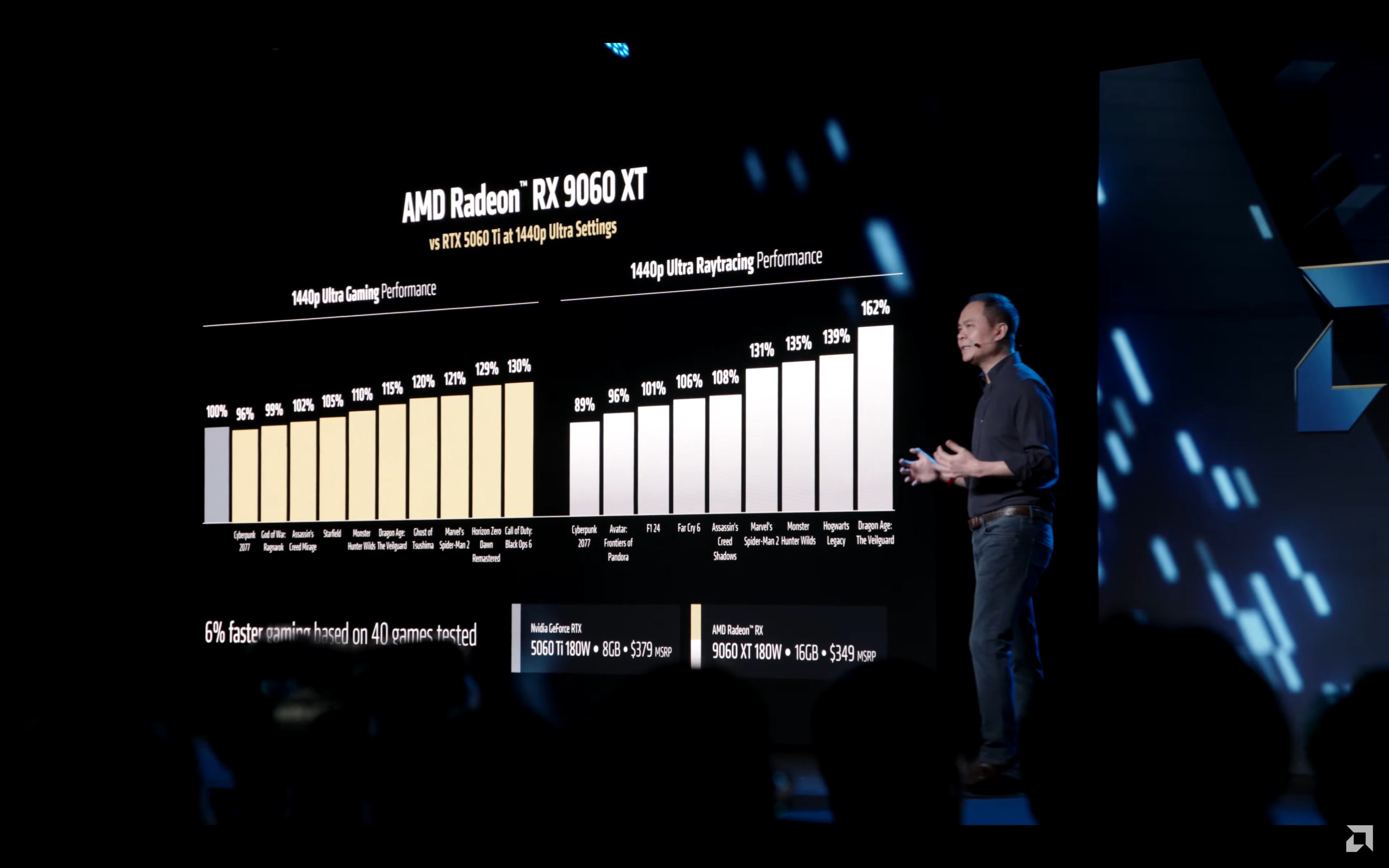 Key Features of Radeon RX 9060 XT