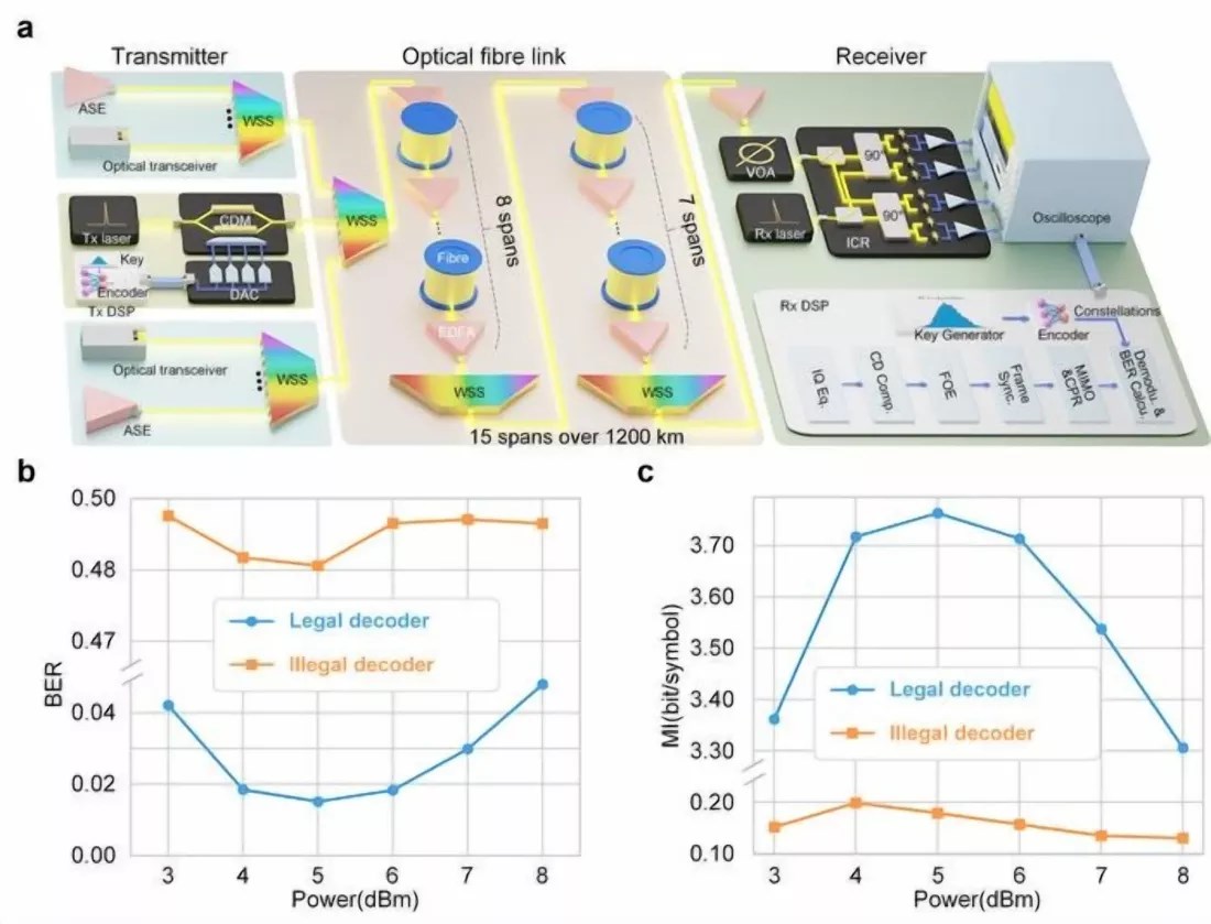 AI-Driven Light Fingerprinting