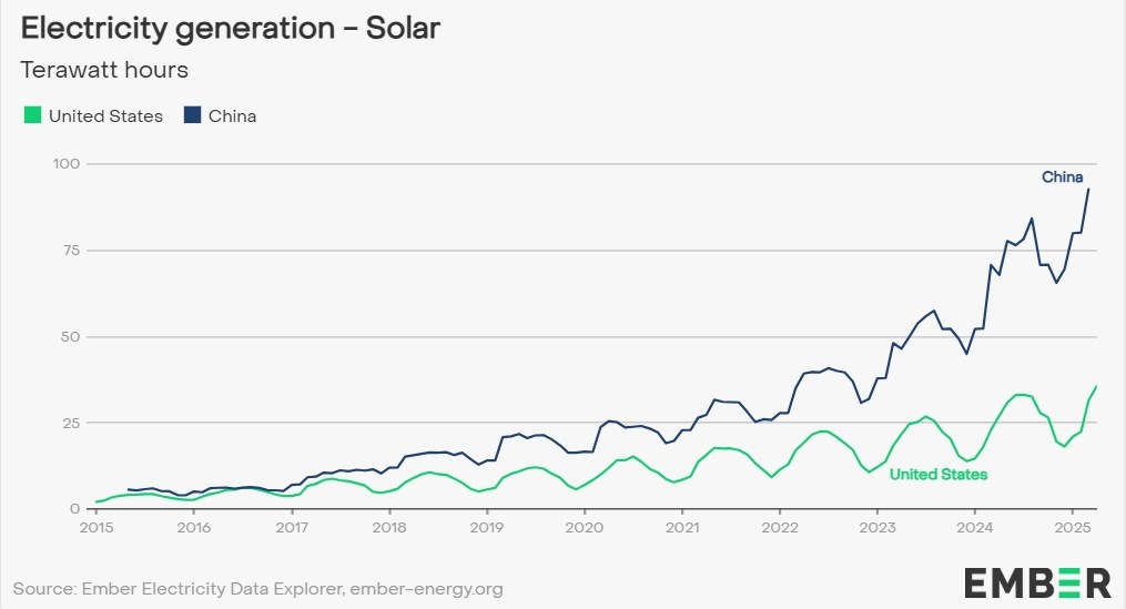 China's Unprecedented Advances in Solar Energy
