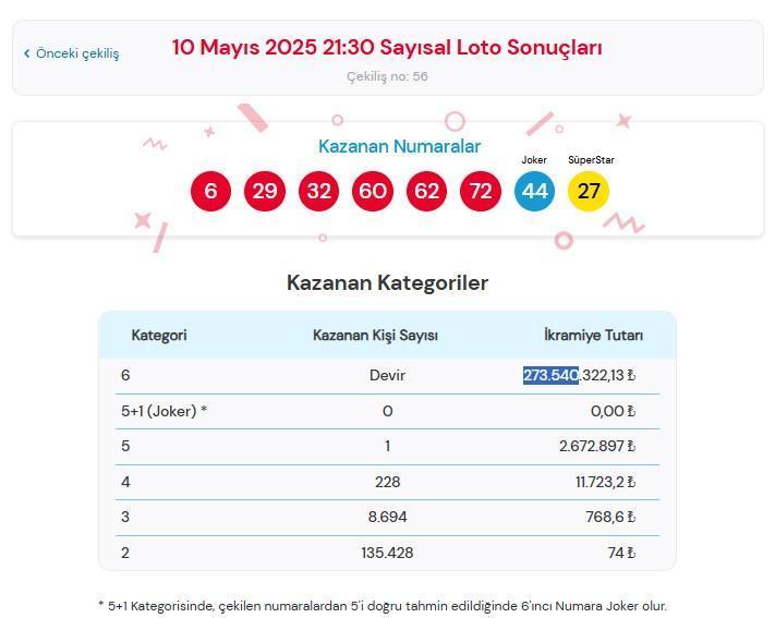 Çılgın Sayısal Loto Çekiliş Sonuçları - 10 Mayıs Cumartesi