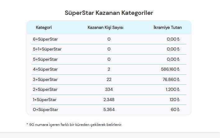 Çılgın Sayısal Loto Nasıl Oynanır?