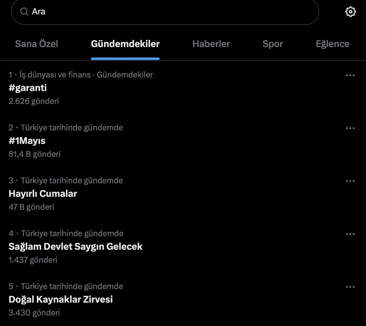 Is Garanti BBVA Down?