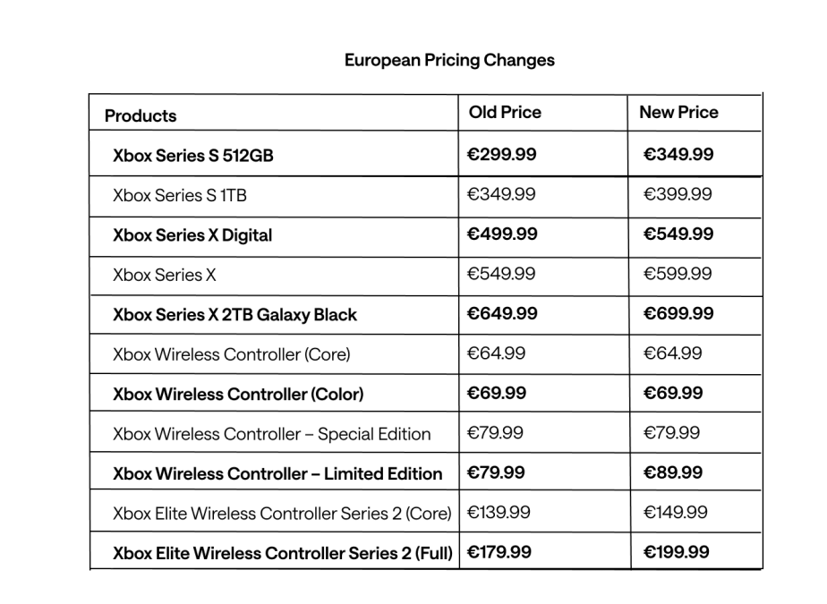 Xbox Accessories and Games See Worldwide Price Increase