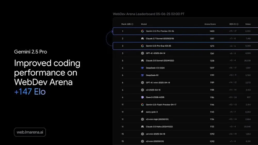 Introduction to Gemini 2.5 Pro Preview