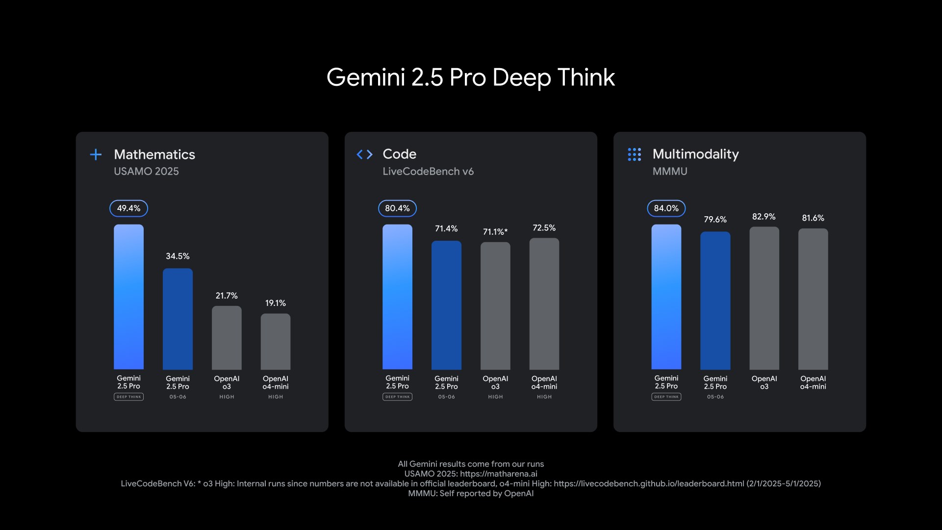 Introducing 'Deep Think' at Google I/O