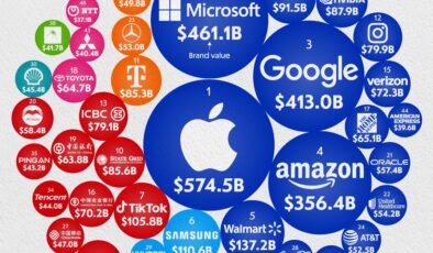 Kantar BrandZ: The World’s Most Valuable Brands in 2025