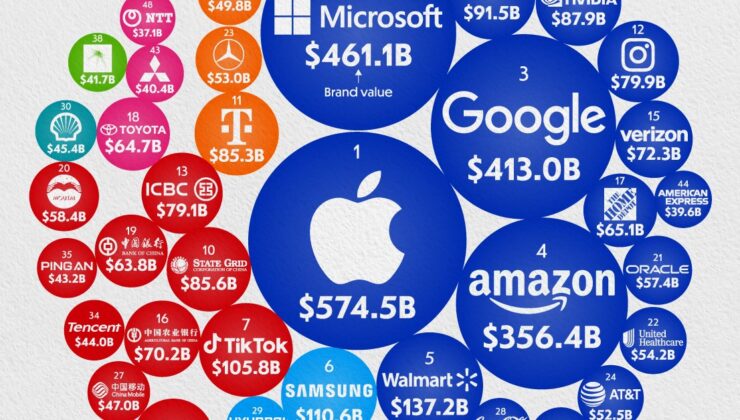 Kantar BrandZ: The World’s Most Valuable Brands in 2025