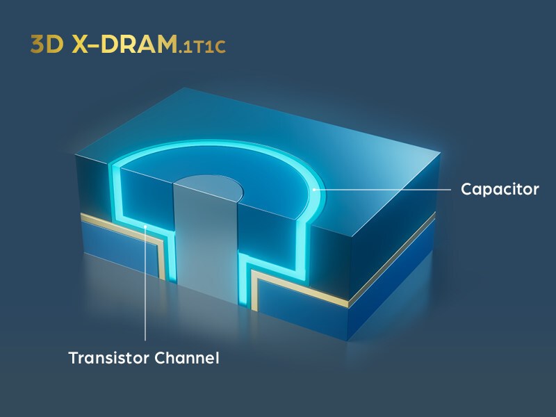 Unlocking New Horizons in DRAM Technology