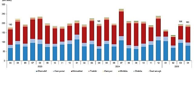 Nisan Ayında Trafiğe Kaydedilen Taşıt Sayısı ve Detaylar