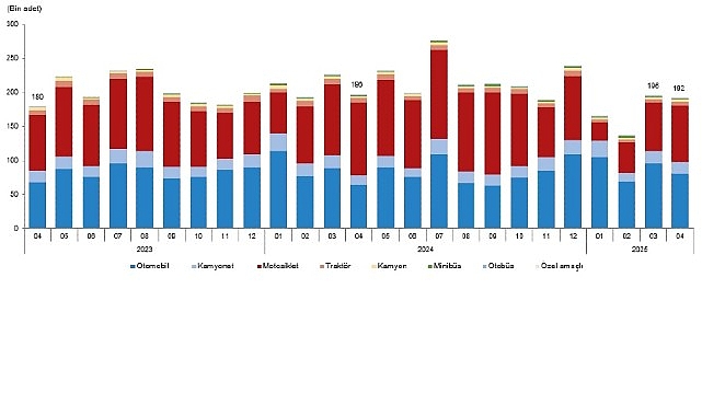 Nisan Ayında Trafiğe Kaydedilen Taşıt Sayısı ve Detaylar