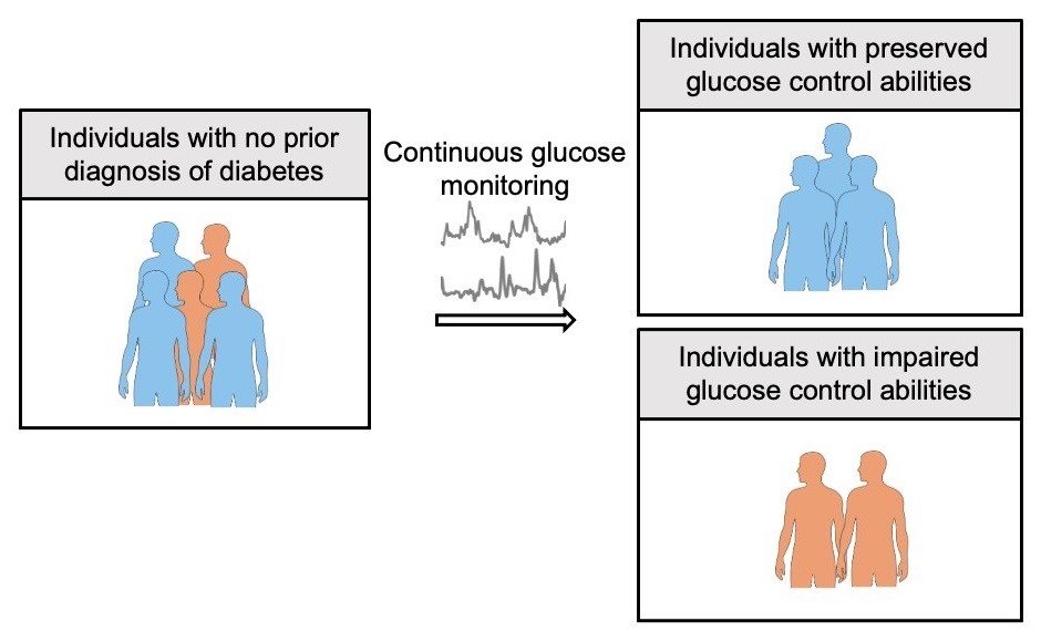 Needle-Free Monitoring with Wearable Technology