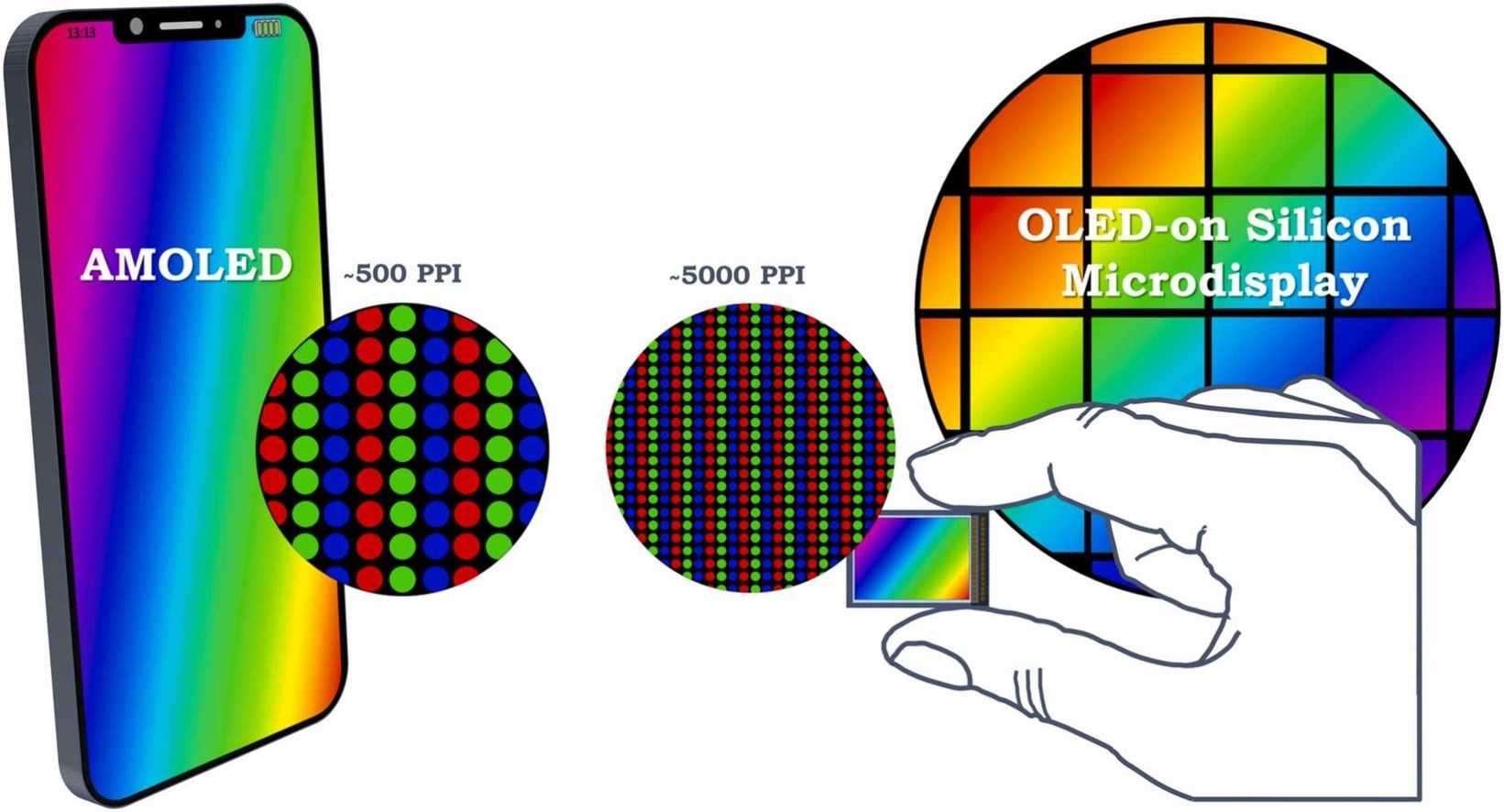 Samsung's Brightest OLEDoS Yet