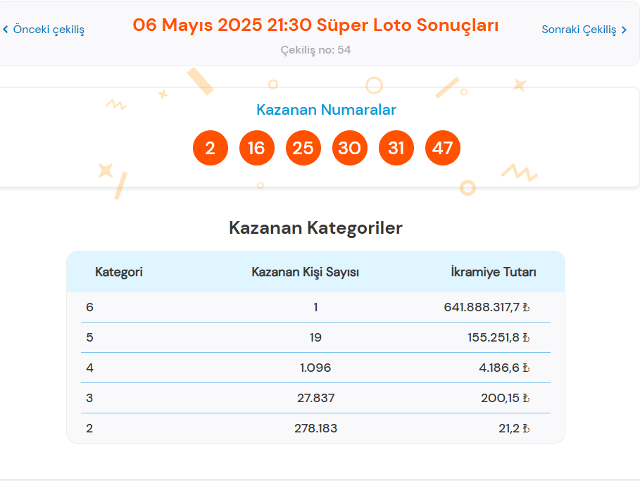 Sonuçları Sorgulamak İçin Tıklayın