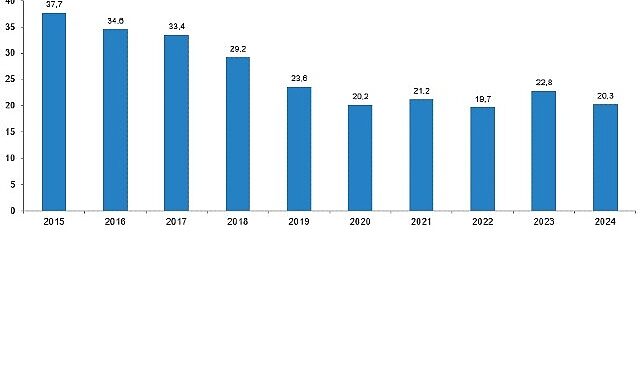 Türkiye’deki Trafik Kazaları: 2024 İstatistikleri