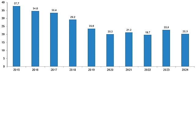 Türkiye’deki Trafik Kazaları: 2024 İstatistikleri