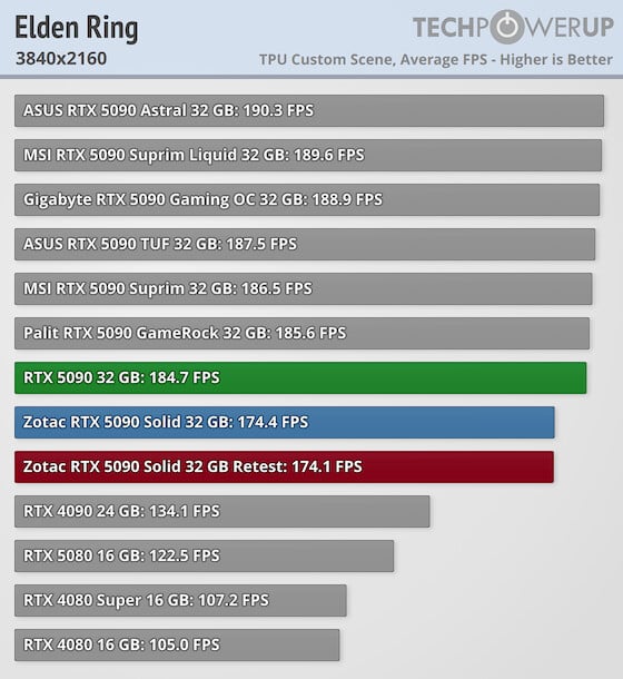 RTX 5090: The Case of Missing ROPs